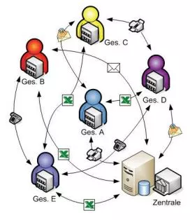 Vor der Einführung von intercompany WEB
